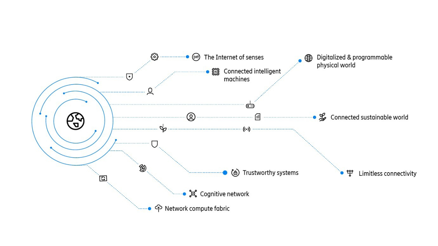 The networked reality – get ready for it