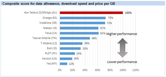 &rsquo;Fixed Wireless Broadband: A Global Comparison