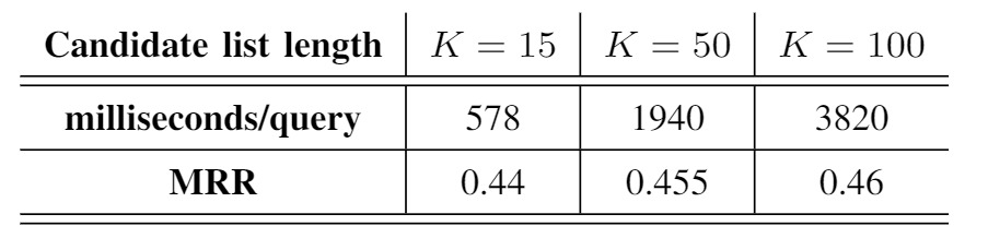  Accuracy vs. Latency of BERTicsson.