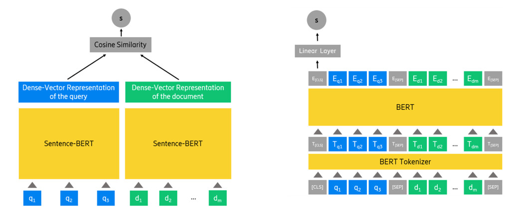 Architecture of the a) IR stage and b) the RR stage.