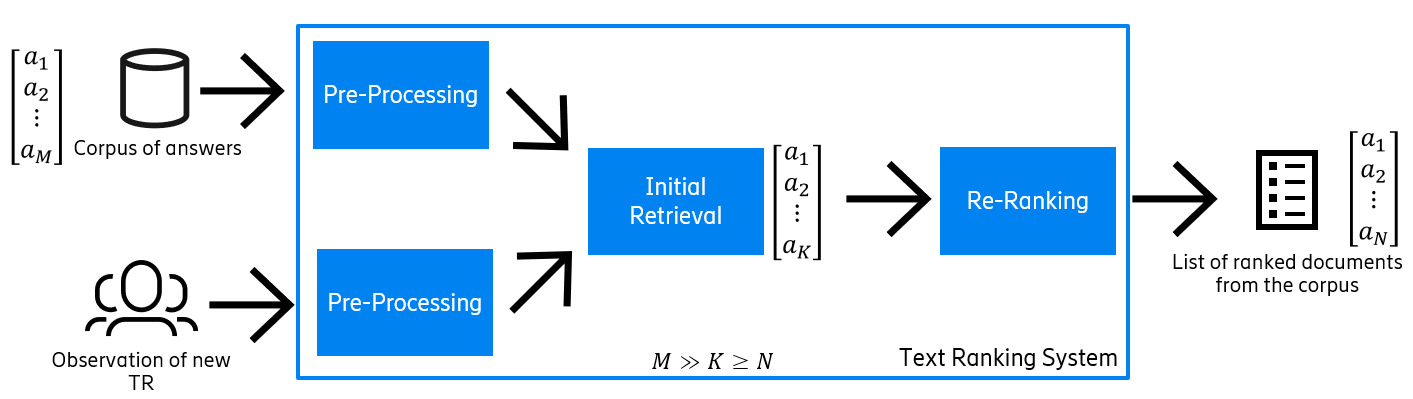 General overview of the architecture of BERTicsson.