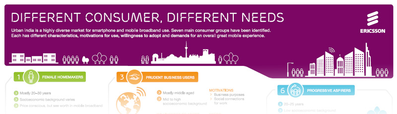 Different consumer, different needs