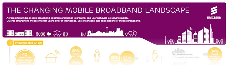 The changing mobile broadband landscape