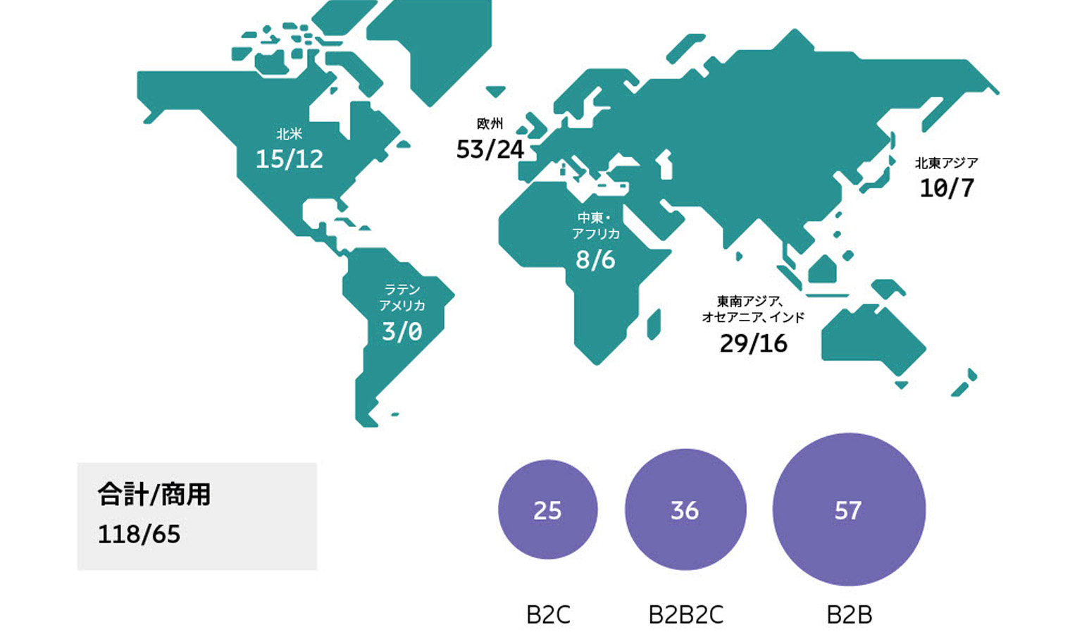 ネットワークスライシングのグローバル事例