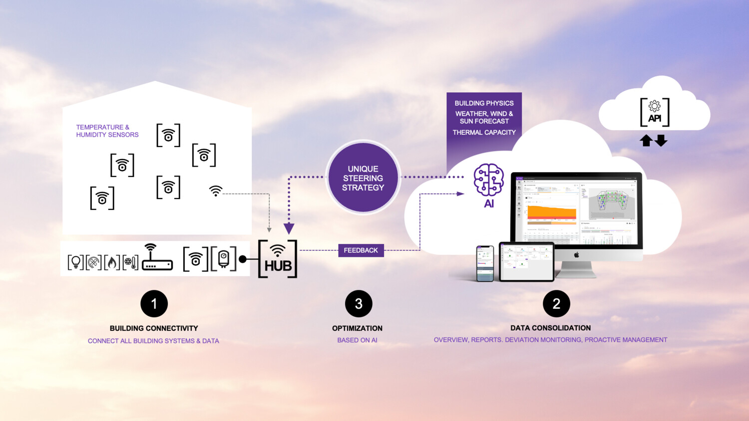 The Edge Ecosystem. Picture courtesy: Kiona.
