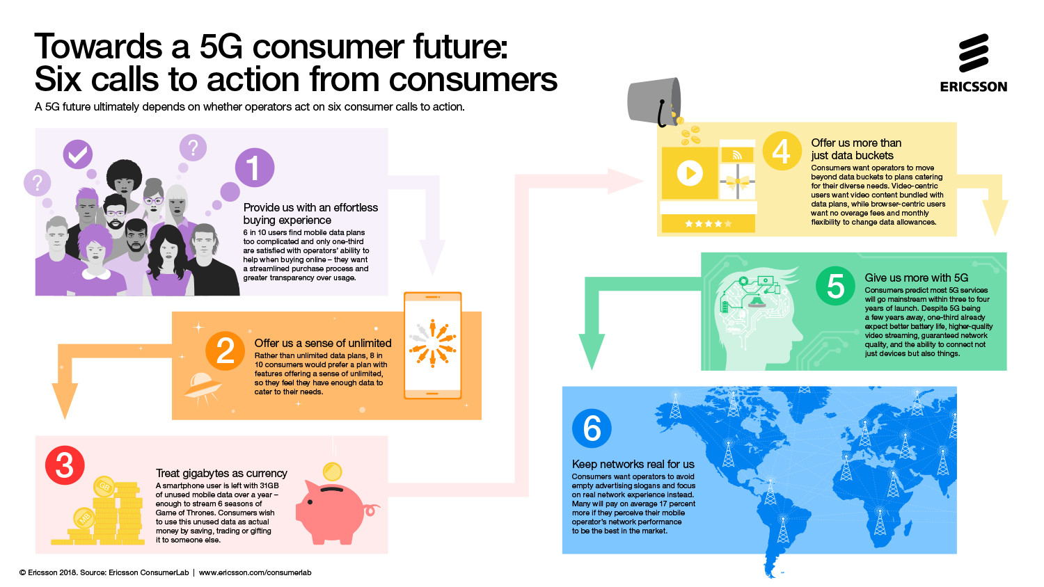 Six calls to action infographic