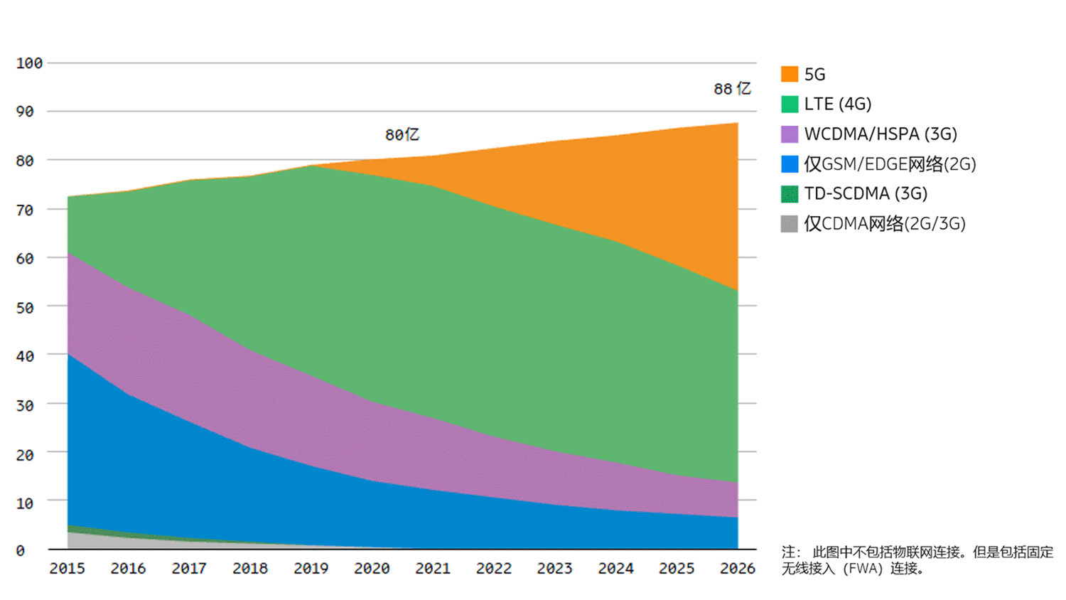Data and forecasts