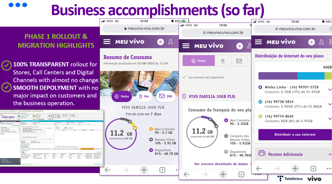 Vivo - business accomplishments so far