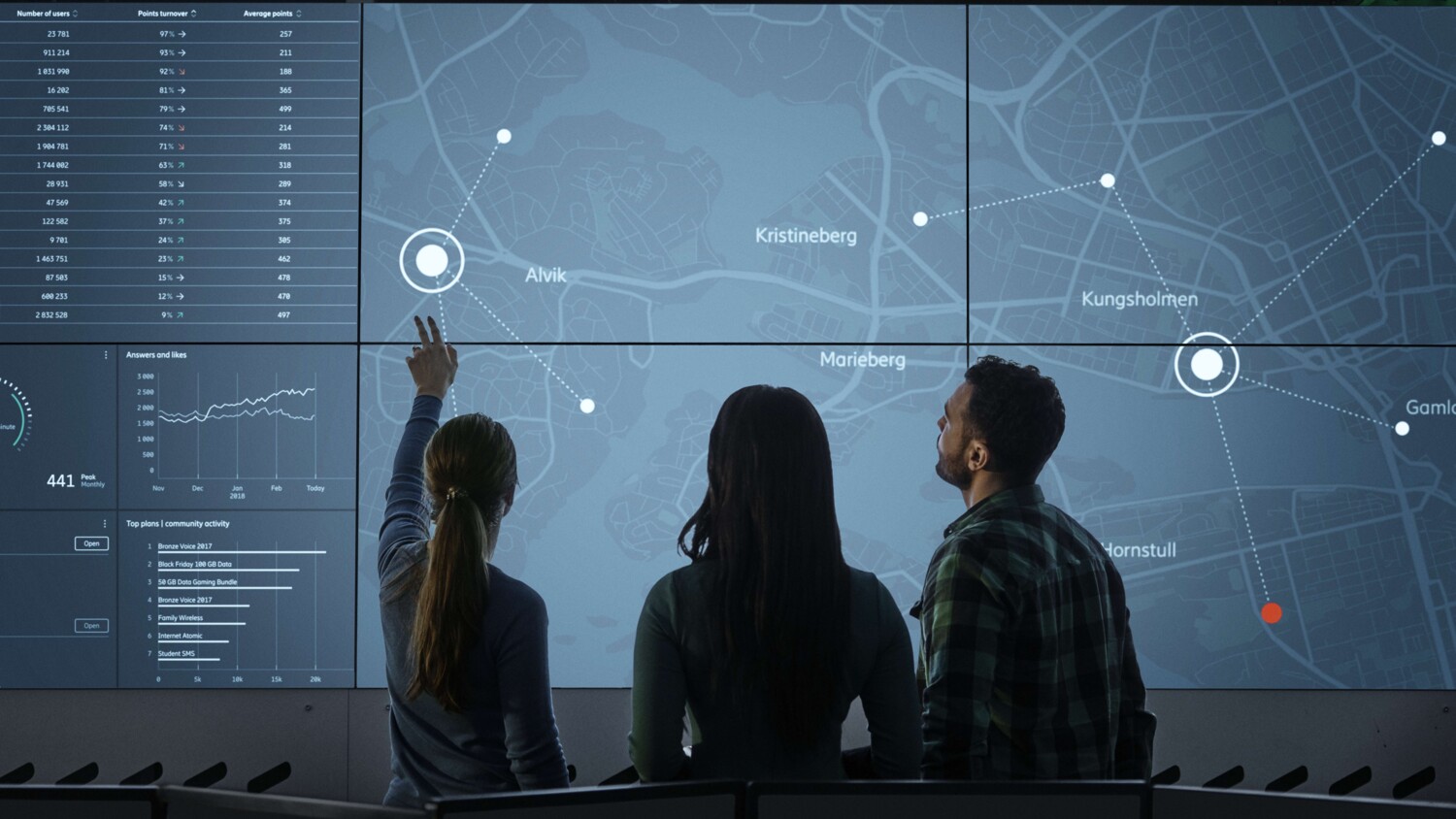 People looking at NOC screen