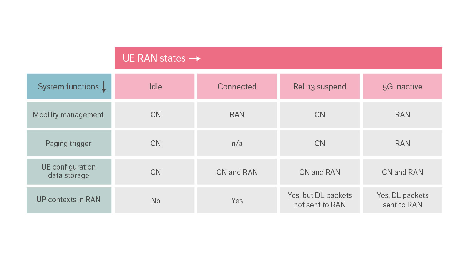 Figure 1: Comparison of the allocation of system functions