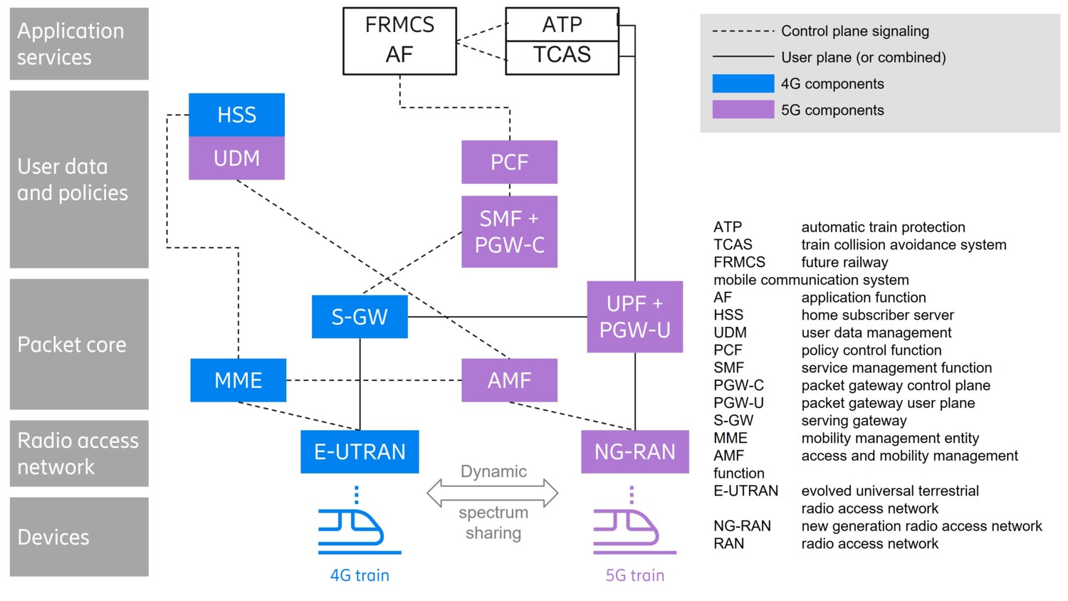 Railway digitalization