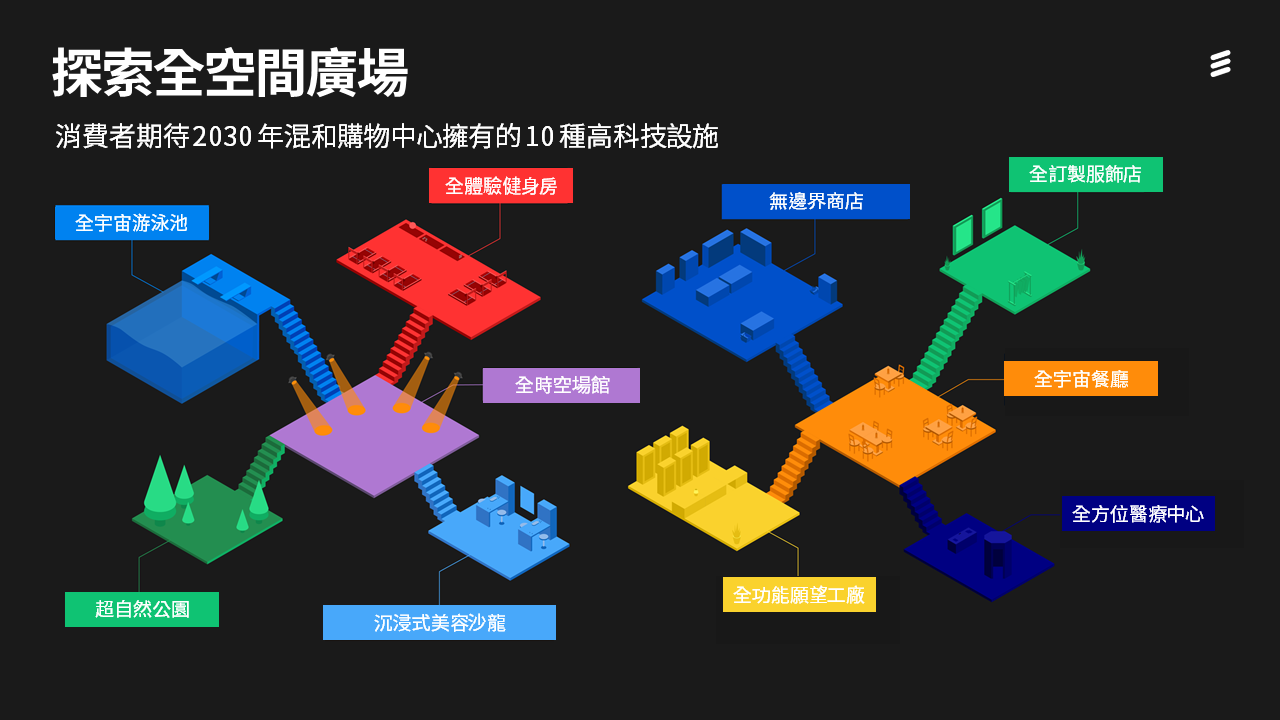 探索全空間廣場
