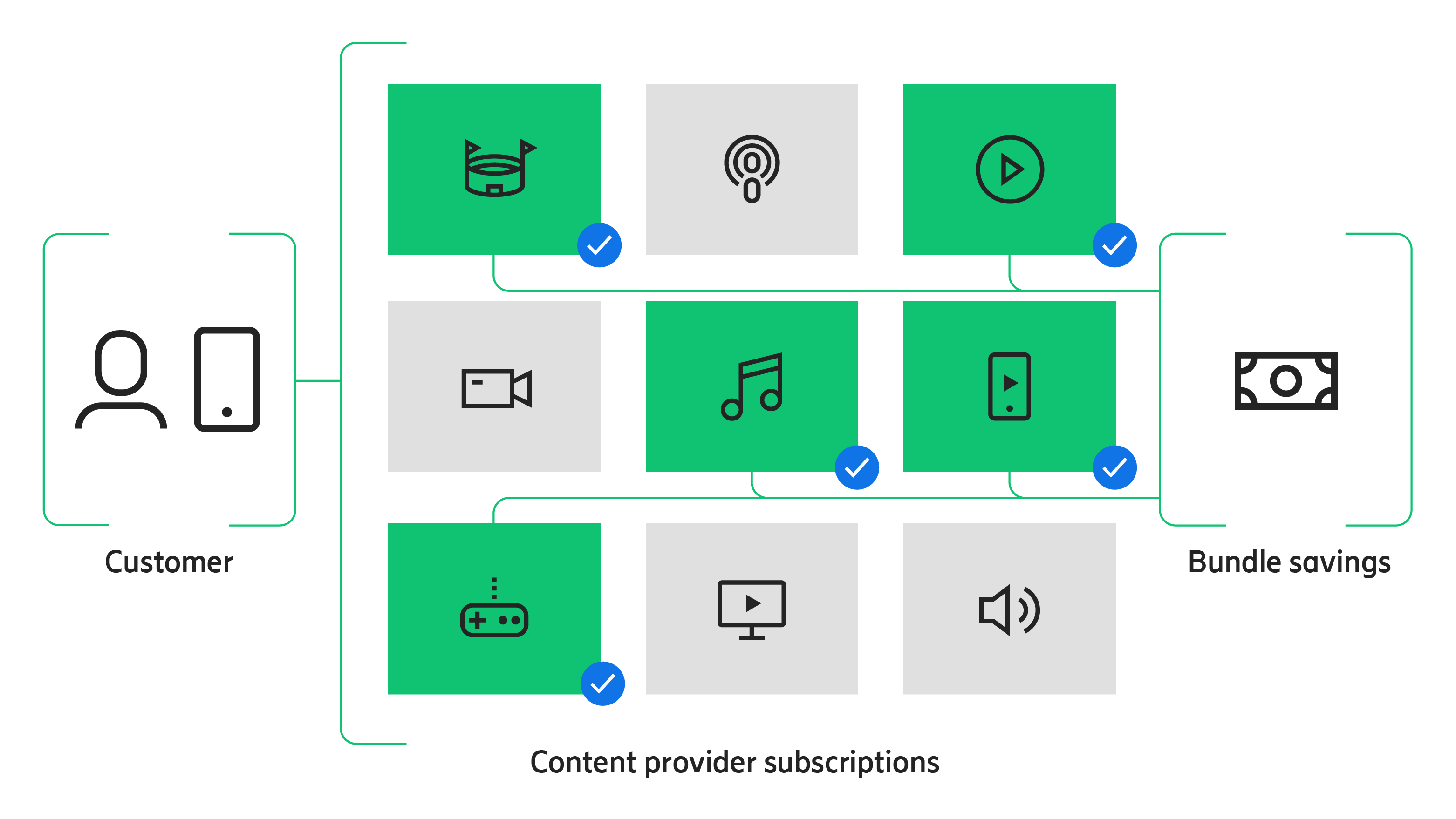 Service providers‘ new role as content aggregator