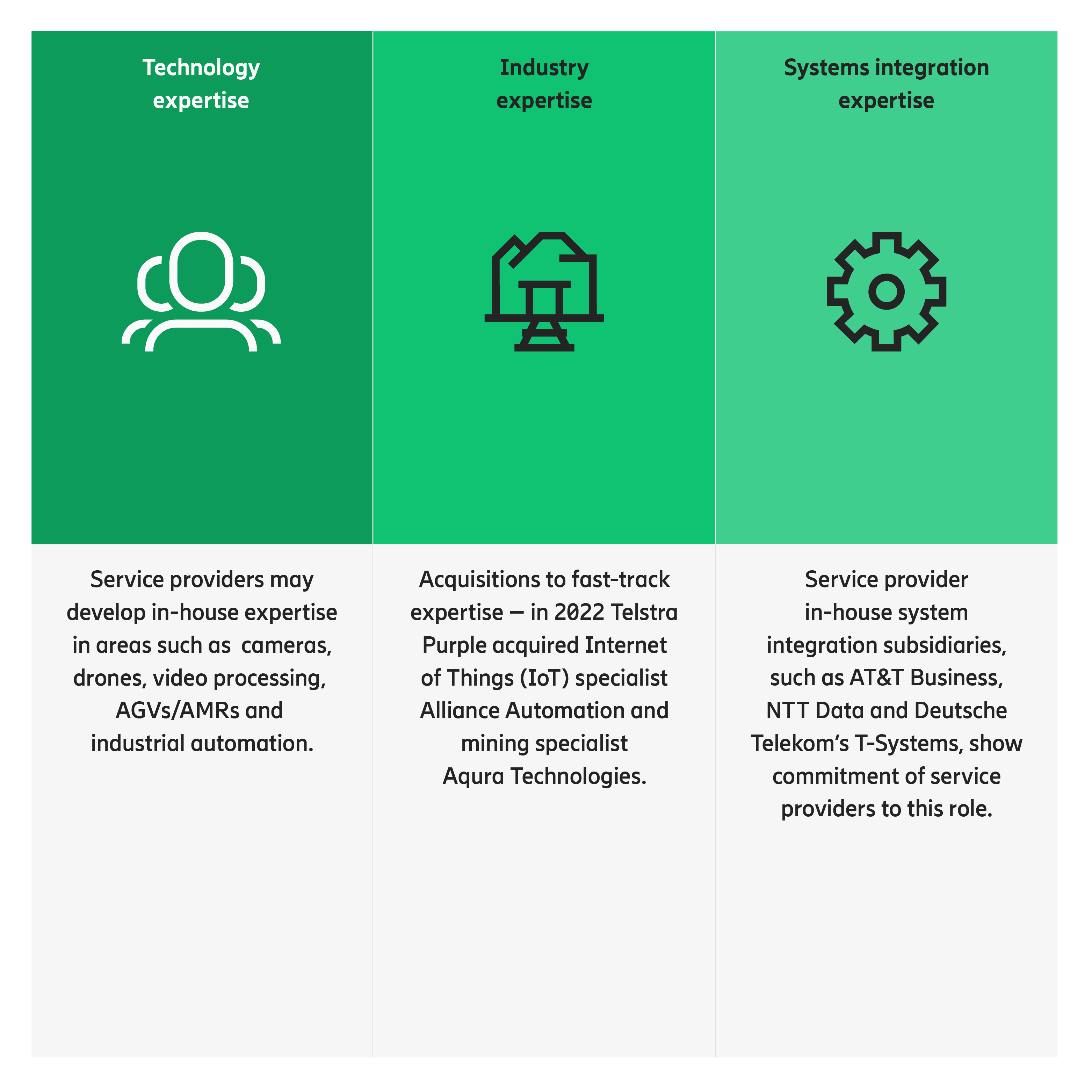 Three areas in which to gain credibility when upselling beyond connectivity