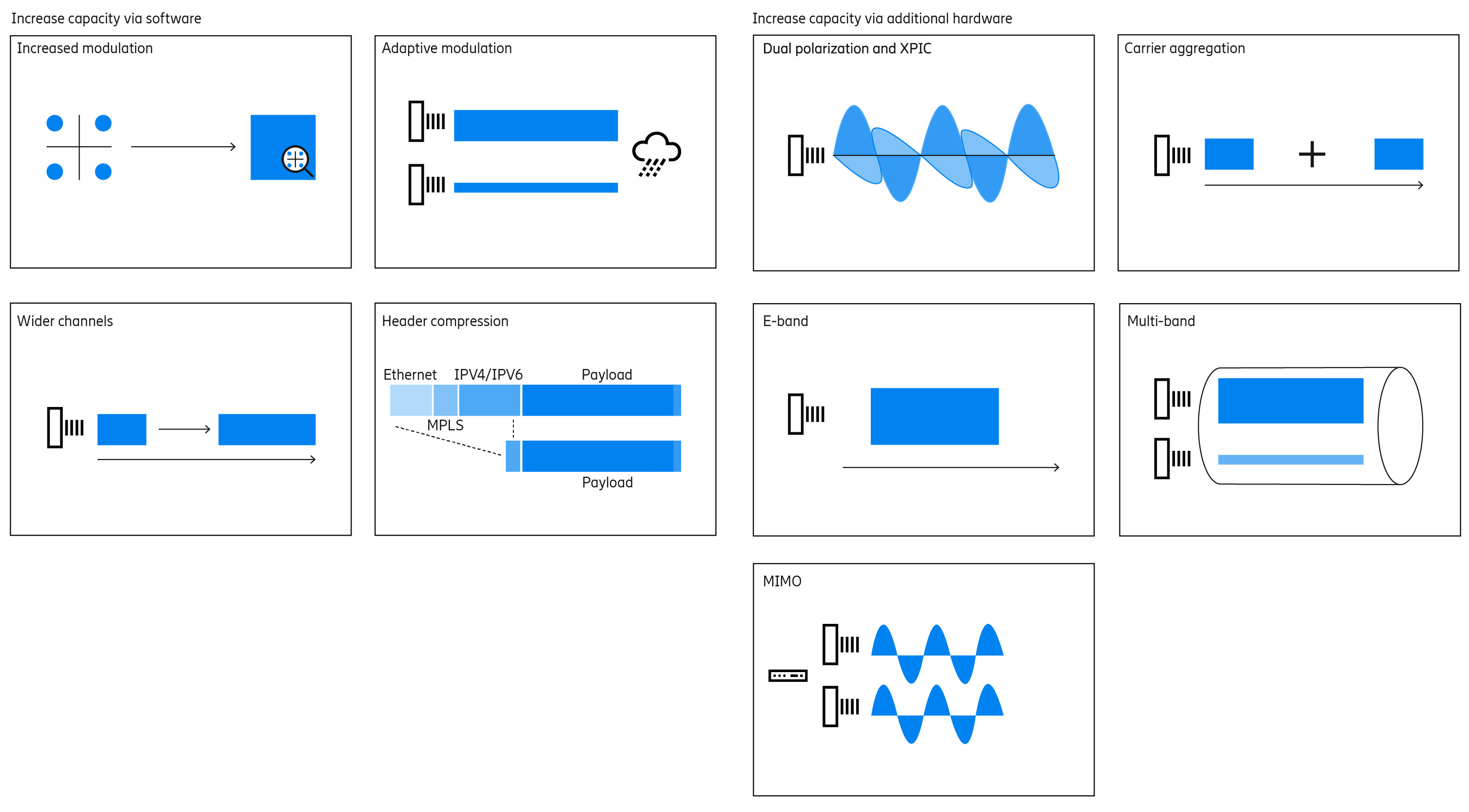 Case study: European suburb