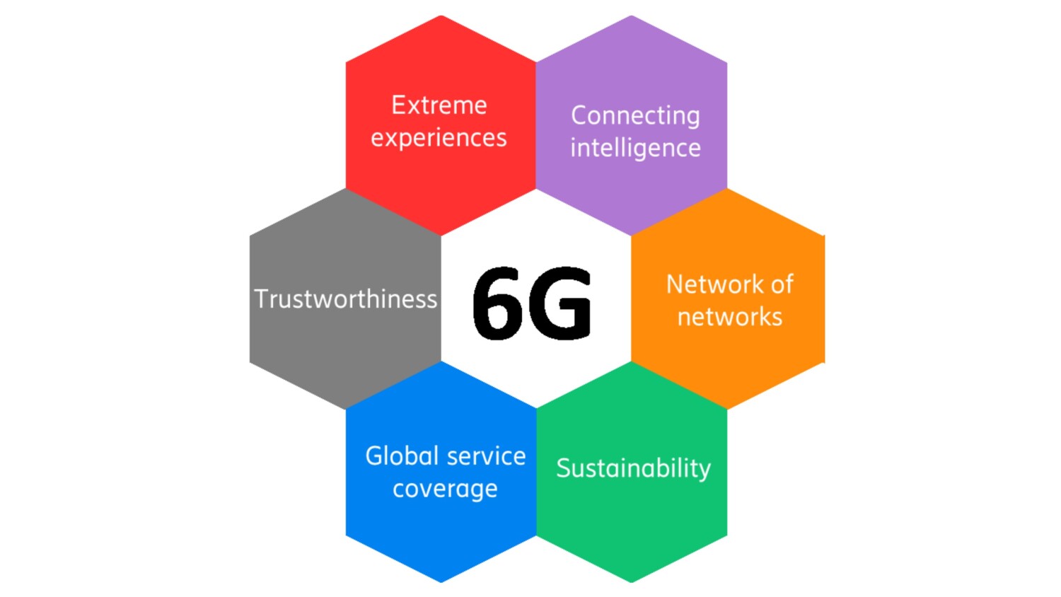HexaX II project research challenges