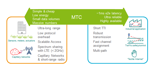 machine-type-communications.png