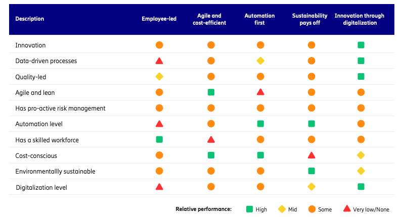 Overview of key characteristics for each of the five paths to resilience.