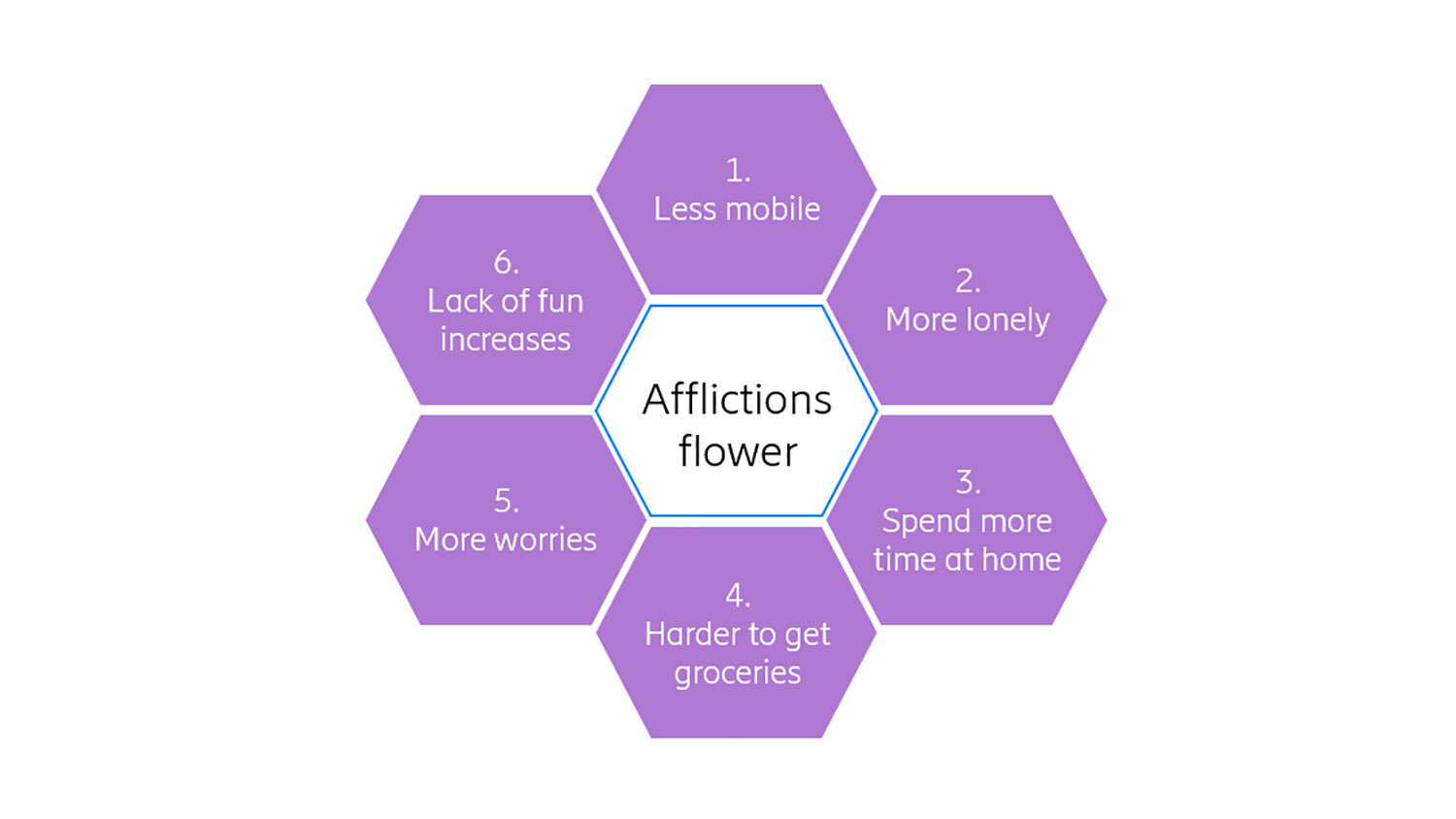 The afflictions flower