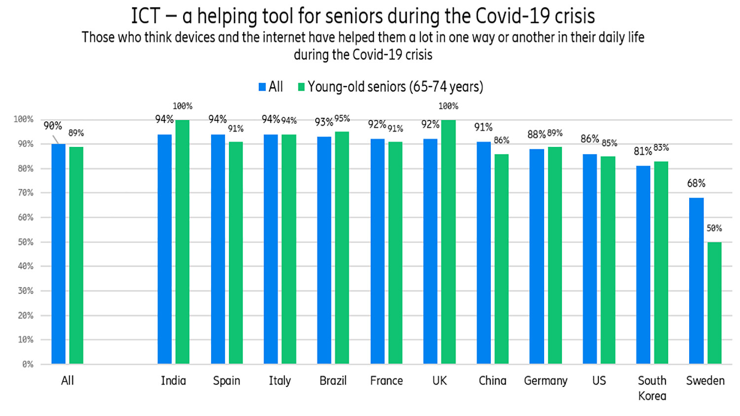 ICT – a helping tool in crisis
