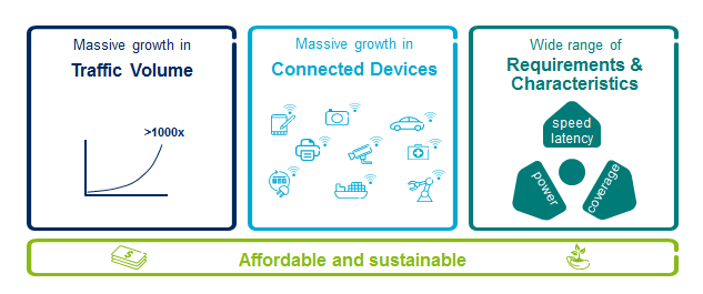 Key challenges graph