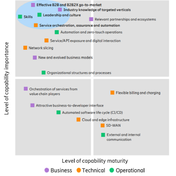 capability matrix
