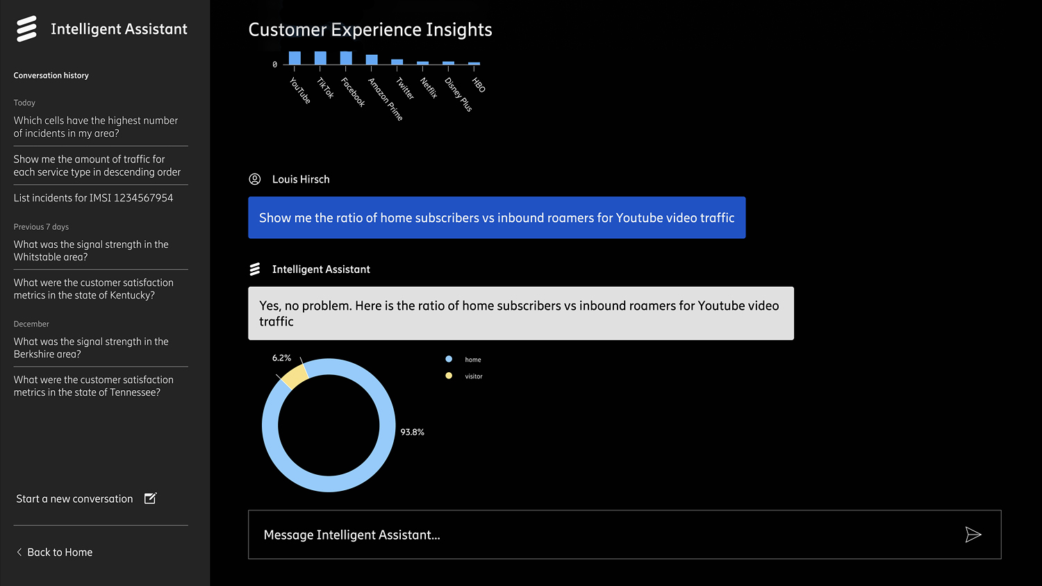  Figure 3: LLM powered Ericsson Expert Analytics chat bot creating an intelligent assistant prototype 