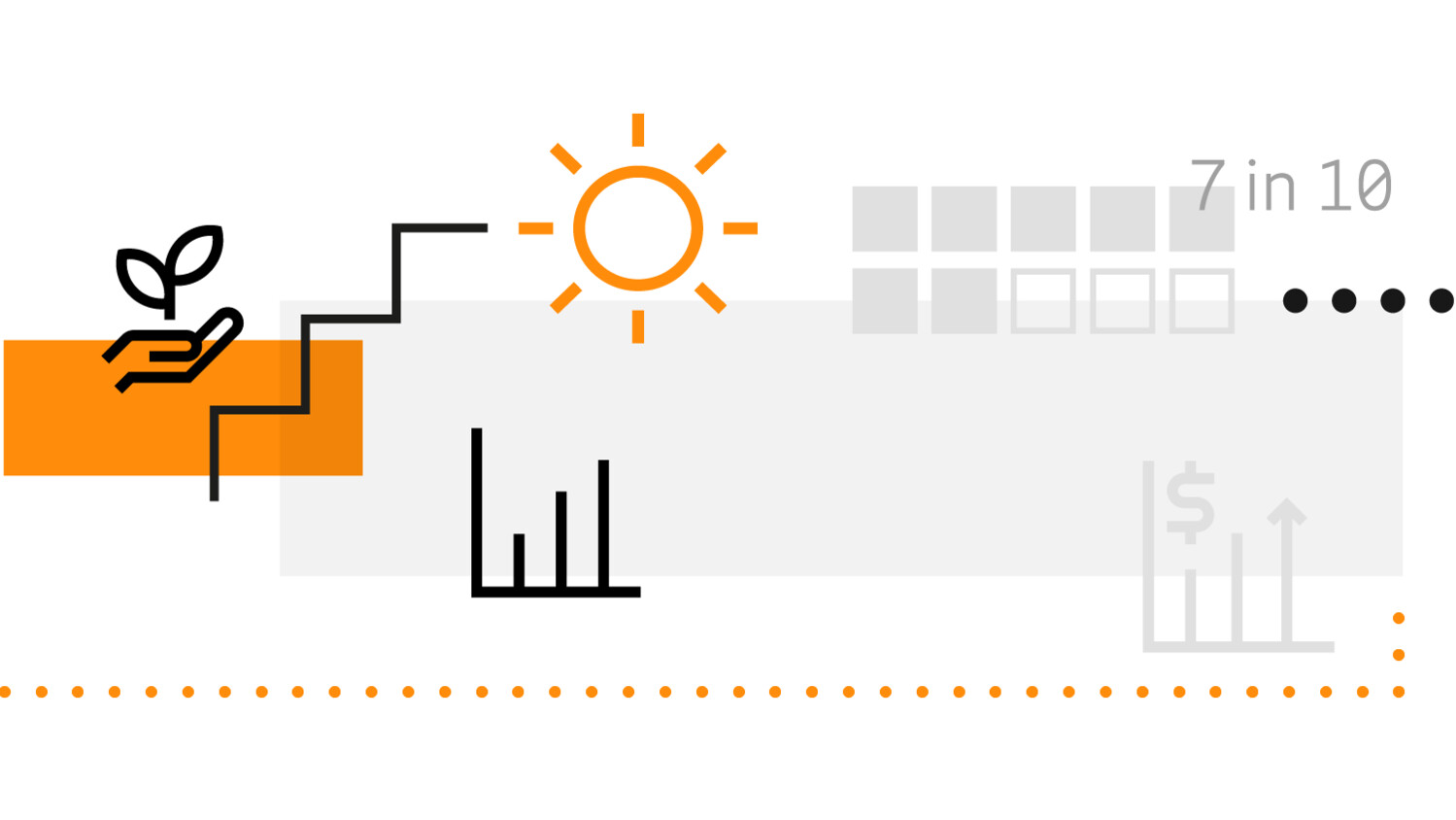 Dematerialization could hold the key to higher proﬁtability and sustainability