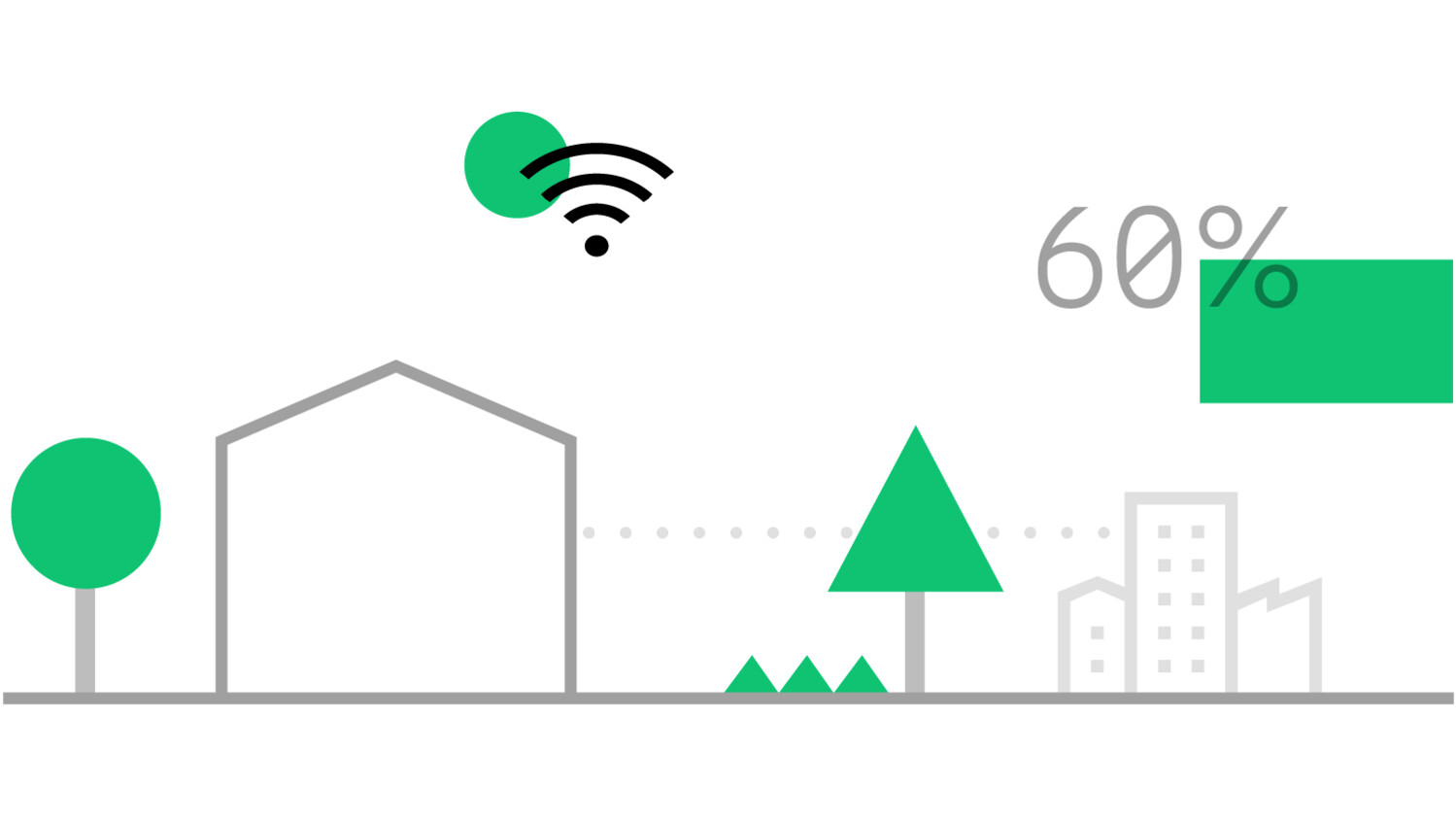 By 2030 almost 60 percent of white-collar work is expected to happen outside company premises