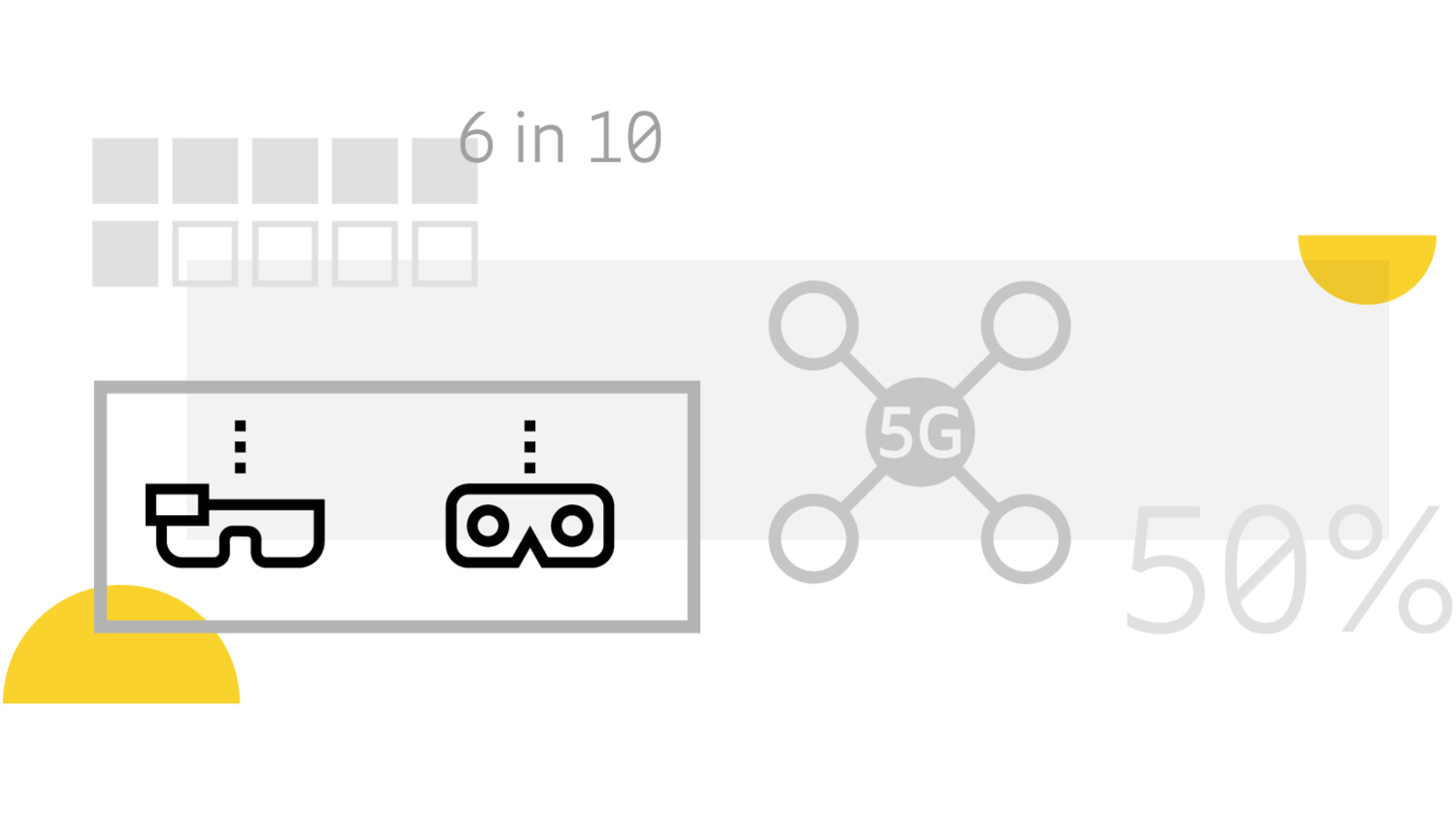 Enterprise usage of XR and 5G is expected to grow by more than 50 percent in the next decade