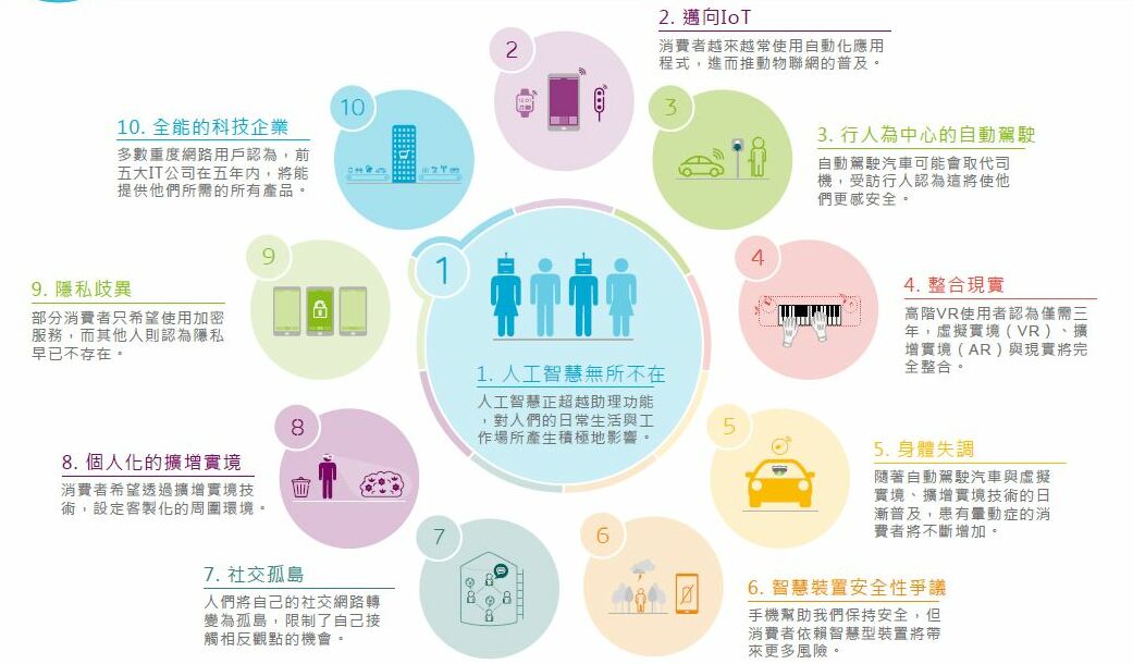 2017 10HCT infographic