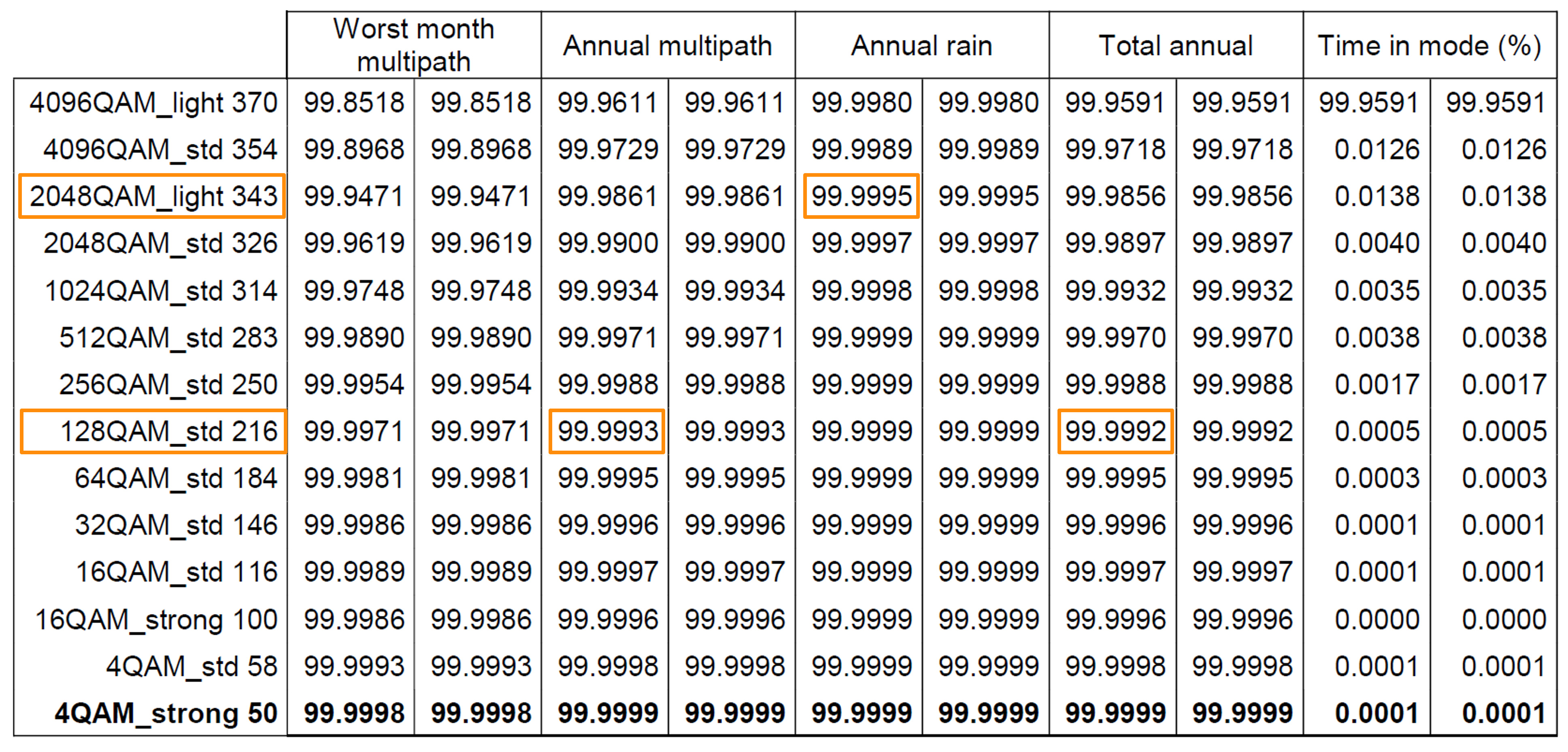Proper microwave planning can increase capacity and reduce costs