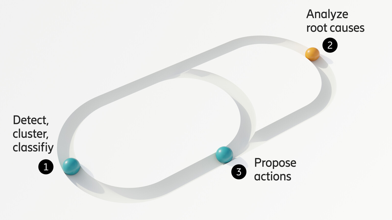 Agentic rApp aaS Steamlined path to closed loop automation