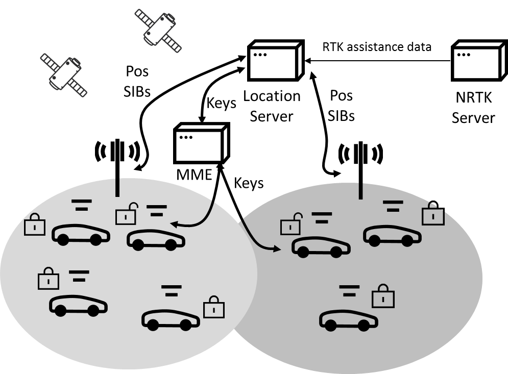 RTK assistance Graph