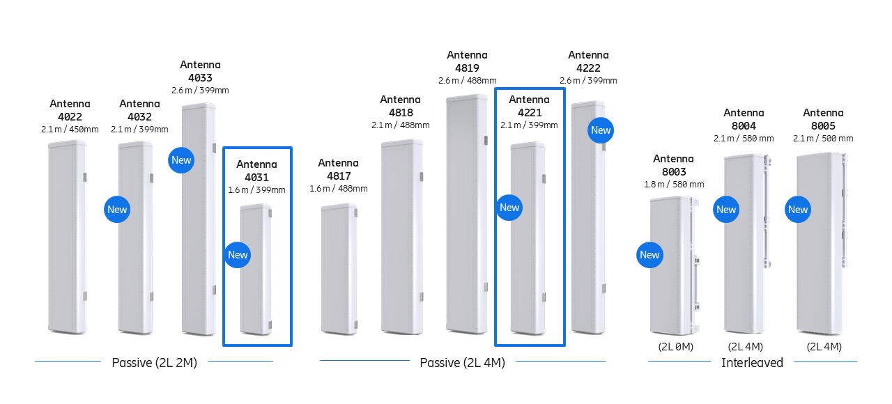Product family image - Compact trio net antenna design