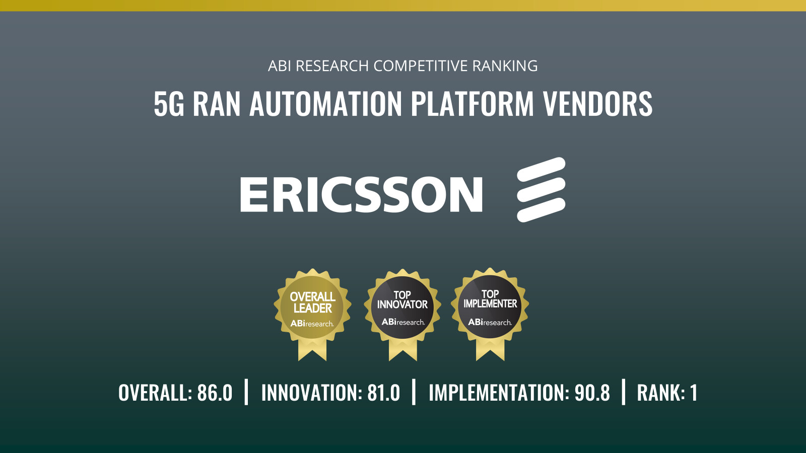 ABI Research 5G RAN Automation Platform Ranking