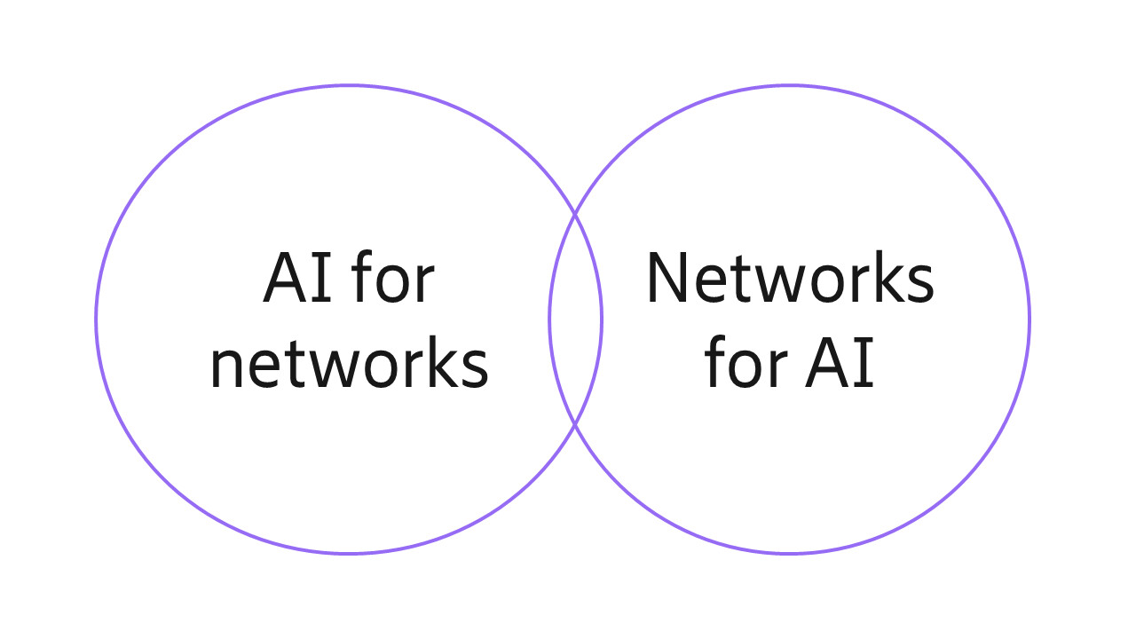 Networks and AI supports each other