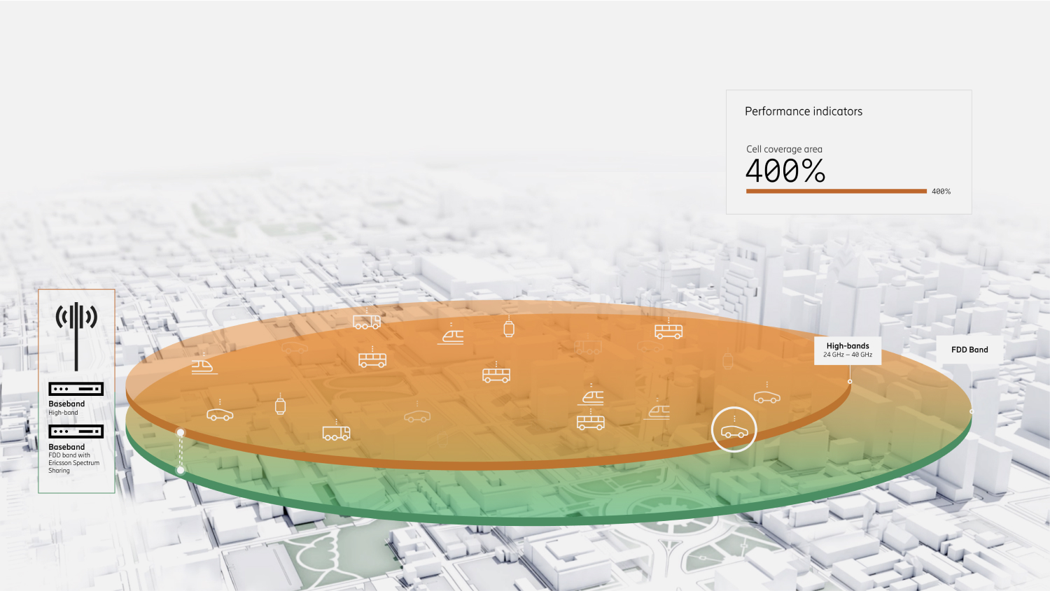 Expand coverage of high-band.