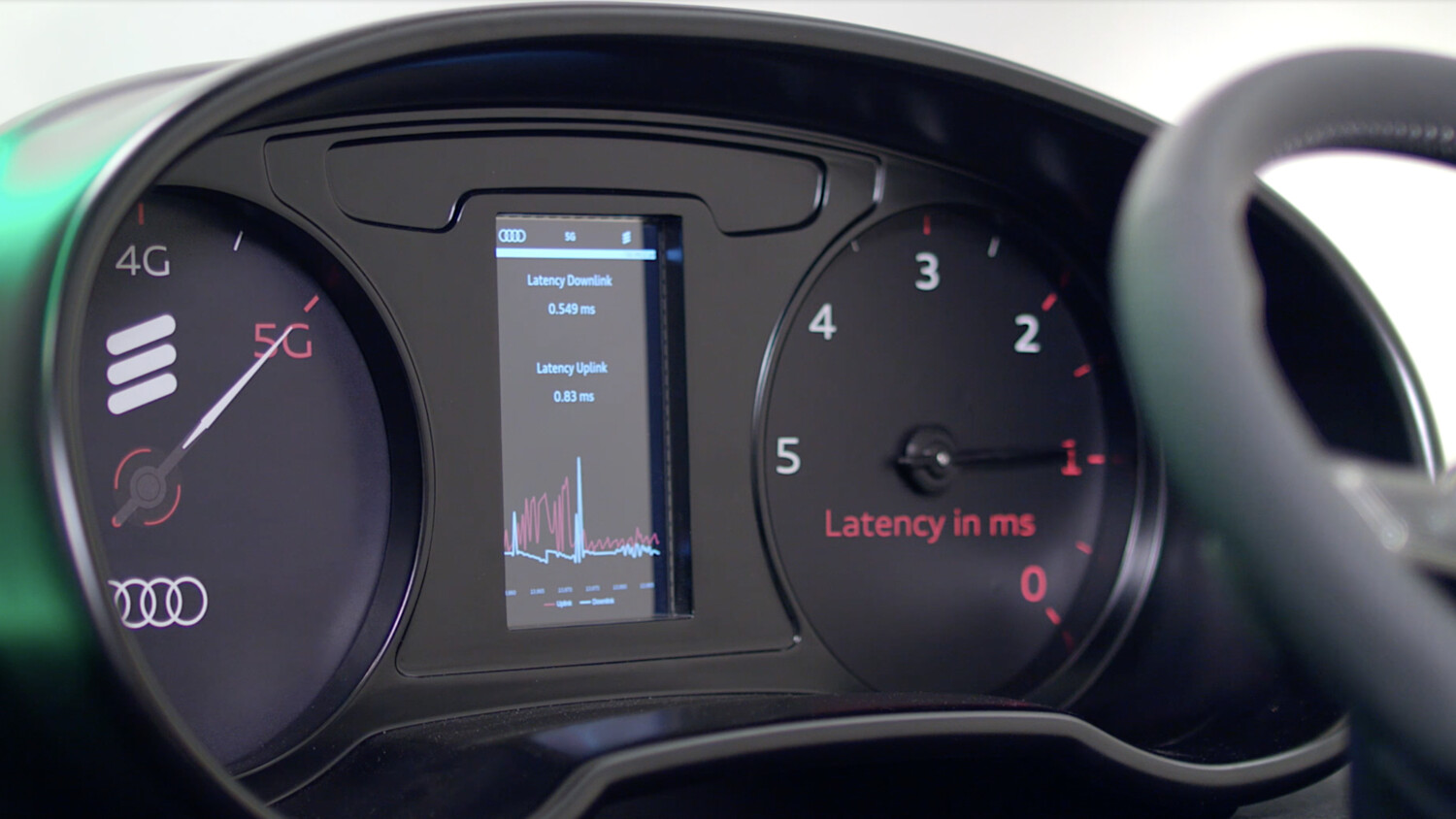 5G wireless network with ultra reliable low latency communication