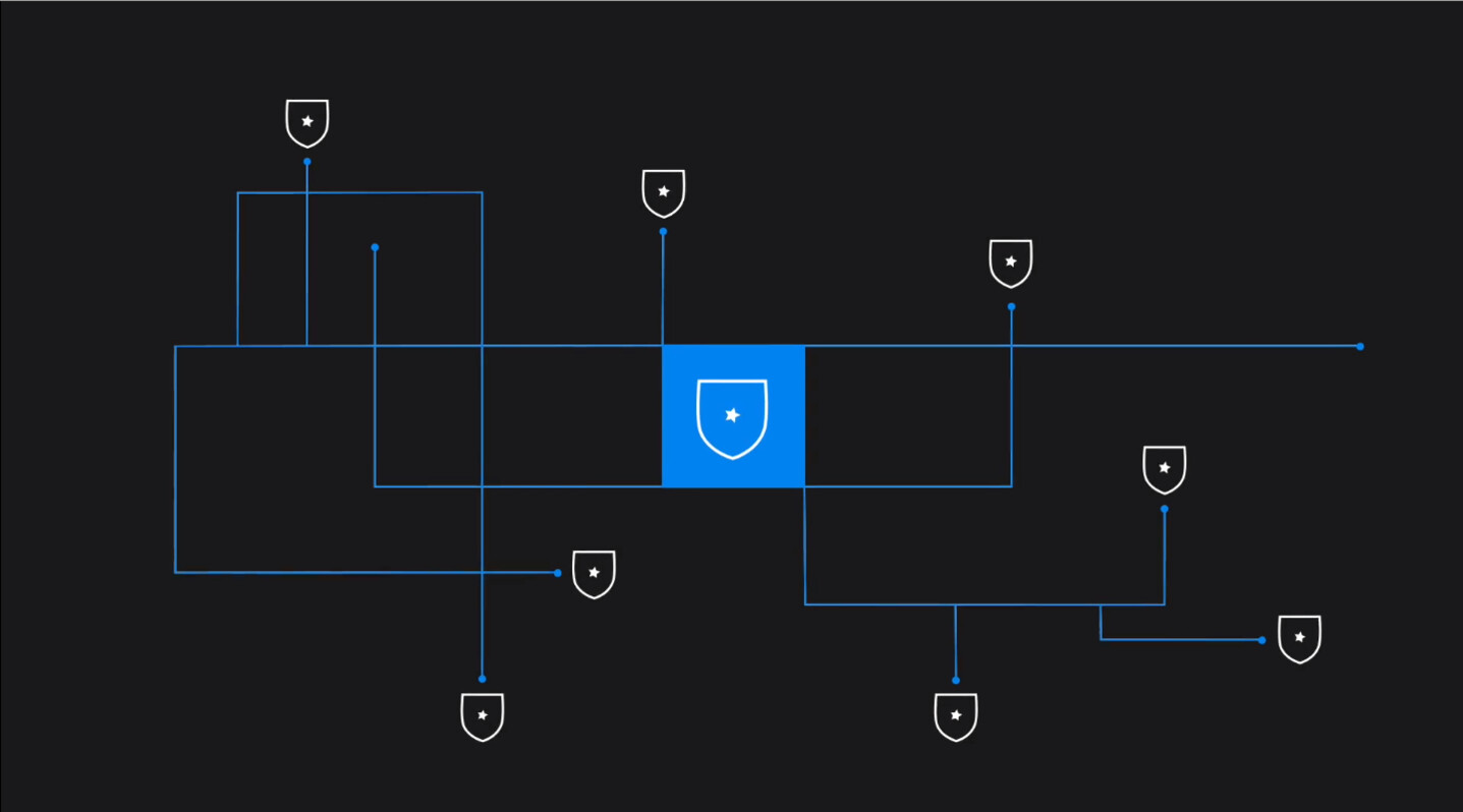 View on how the Ericsson dual-mode 5G Core with software probes works.