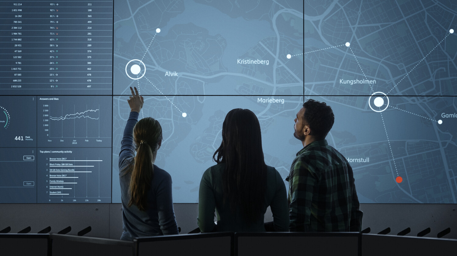 People looking at network operation center screen.