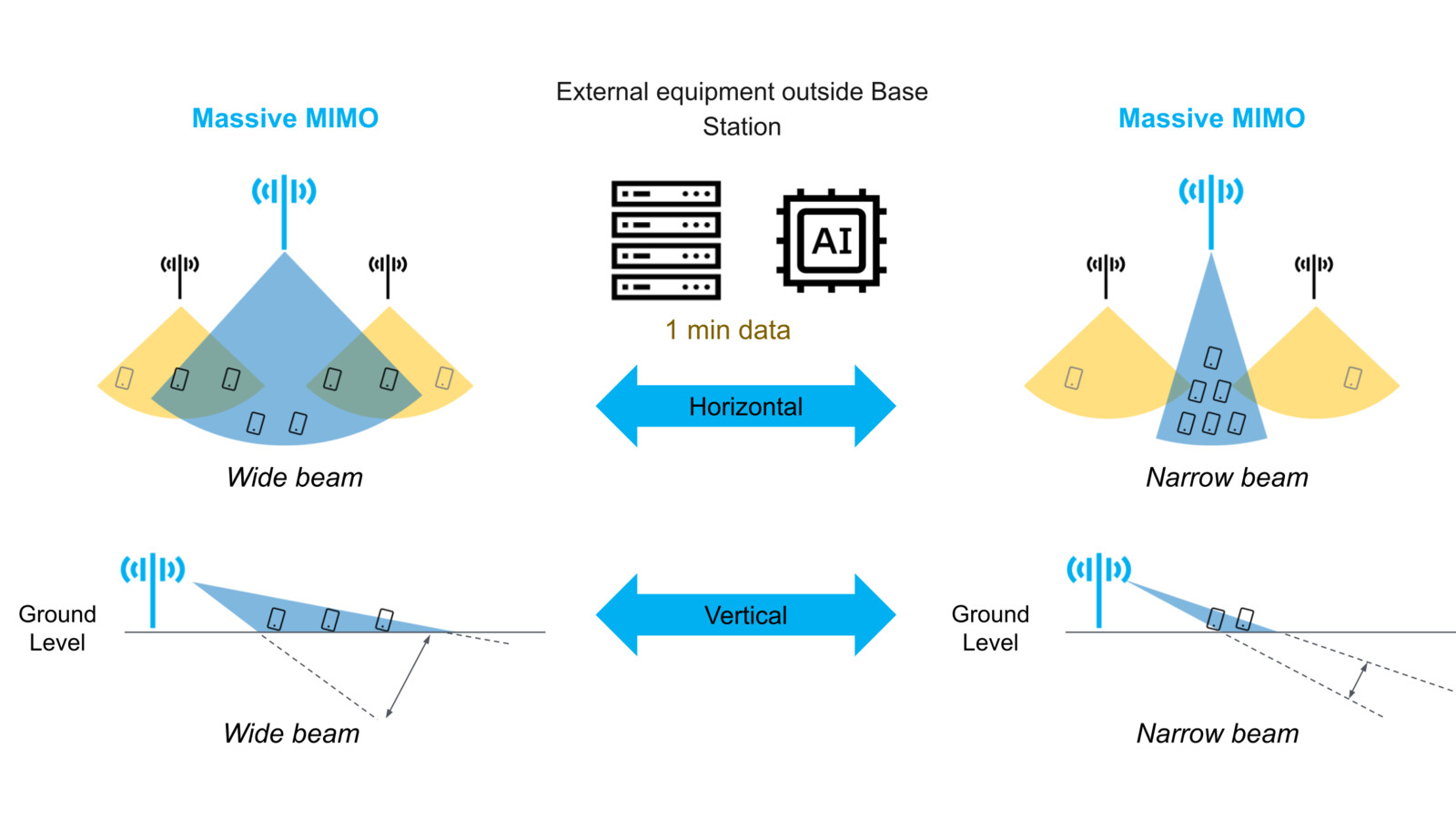 AI-powered external control system 