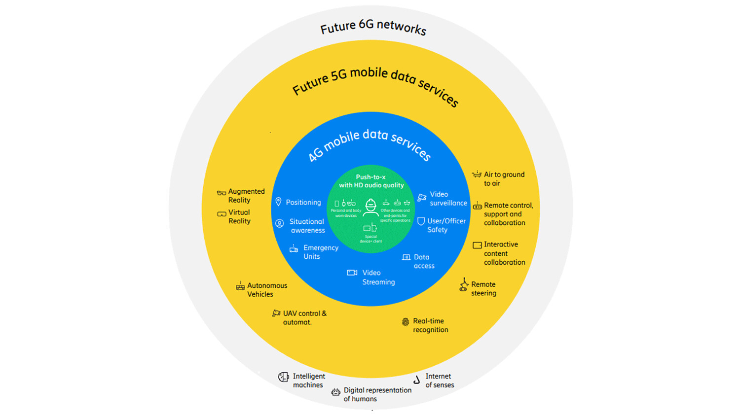Infographic - 4G and 5G mission-critical services