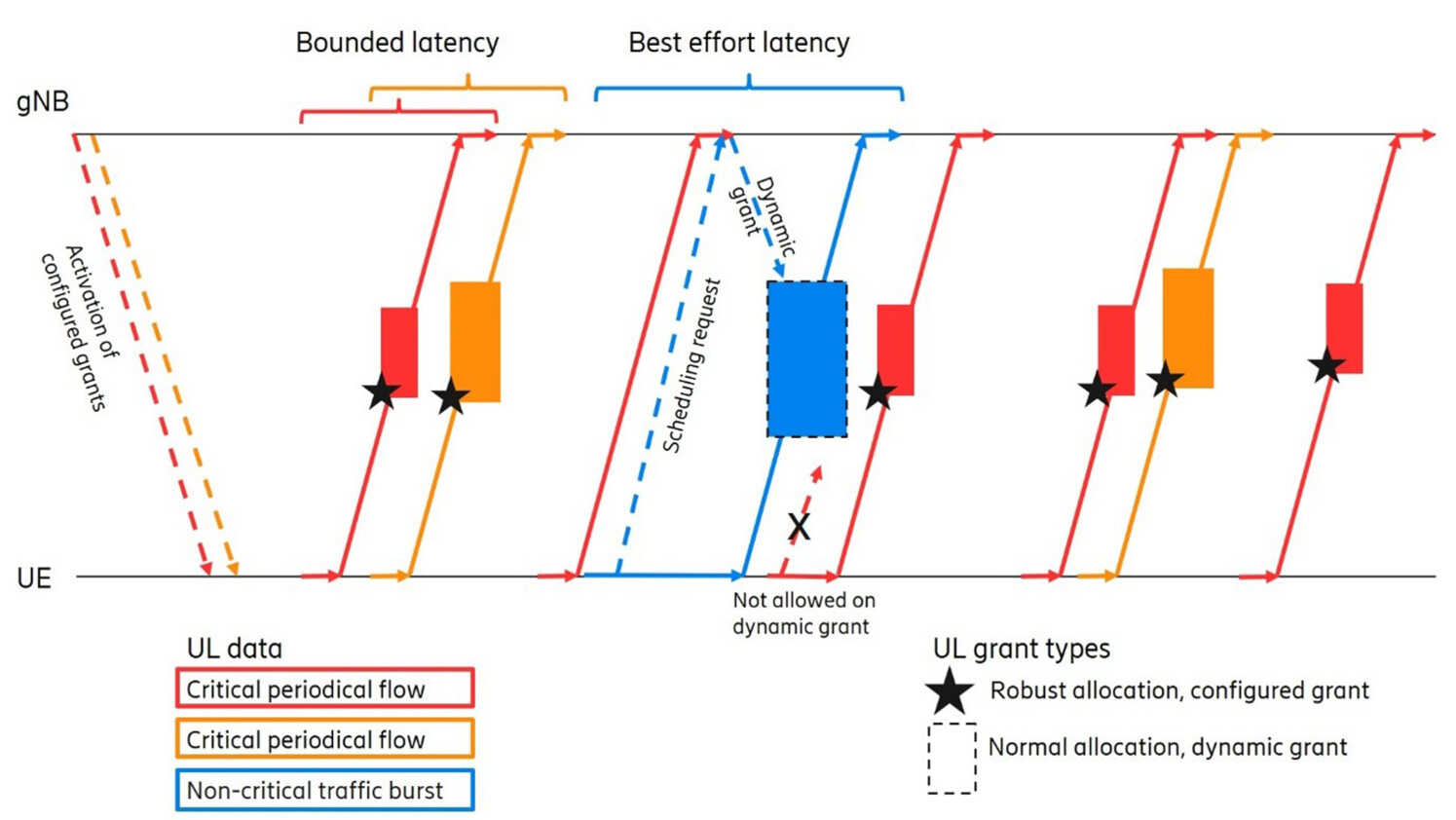 critical  periodical flow