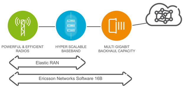 The indoor influence