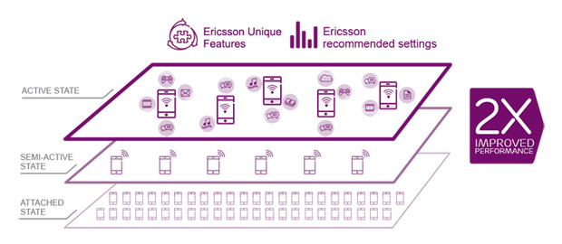 Ericsson WCDMA Flow of Users solution