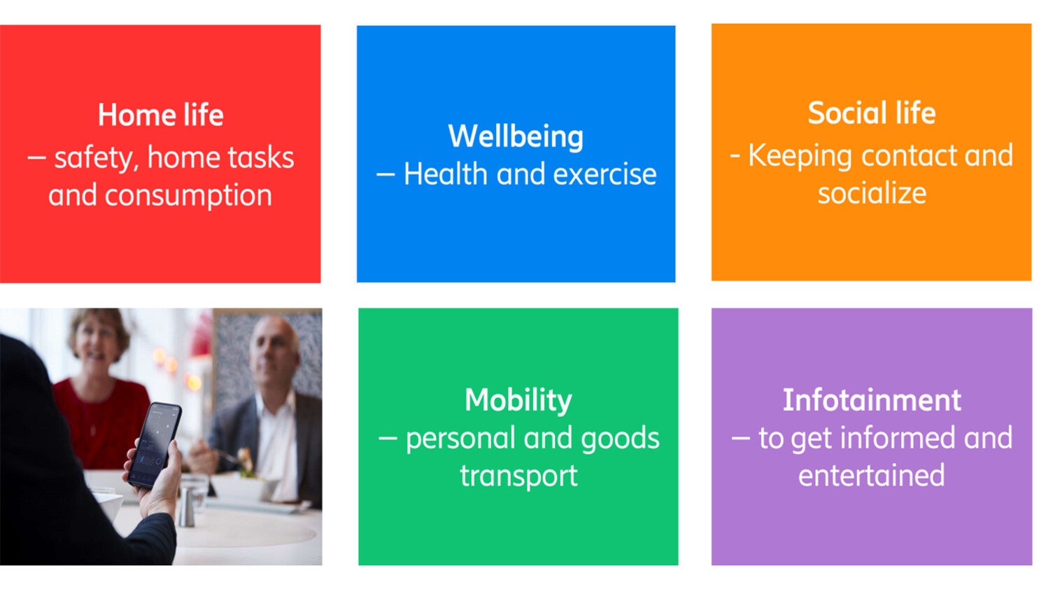 five important areas identified for seniors where tech solution could play an important role for better life quality.