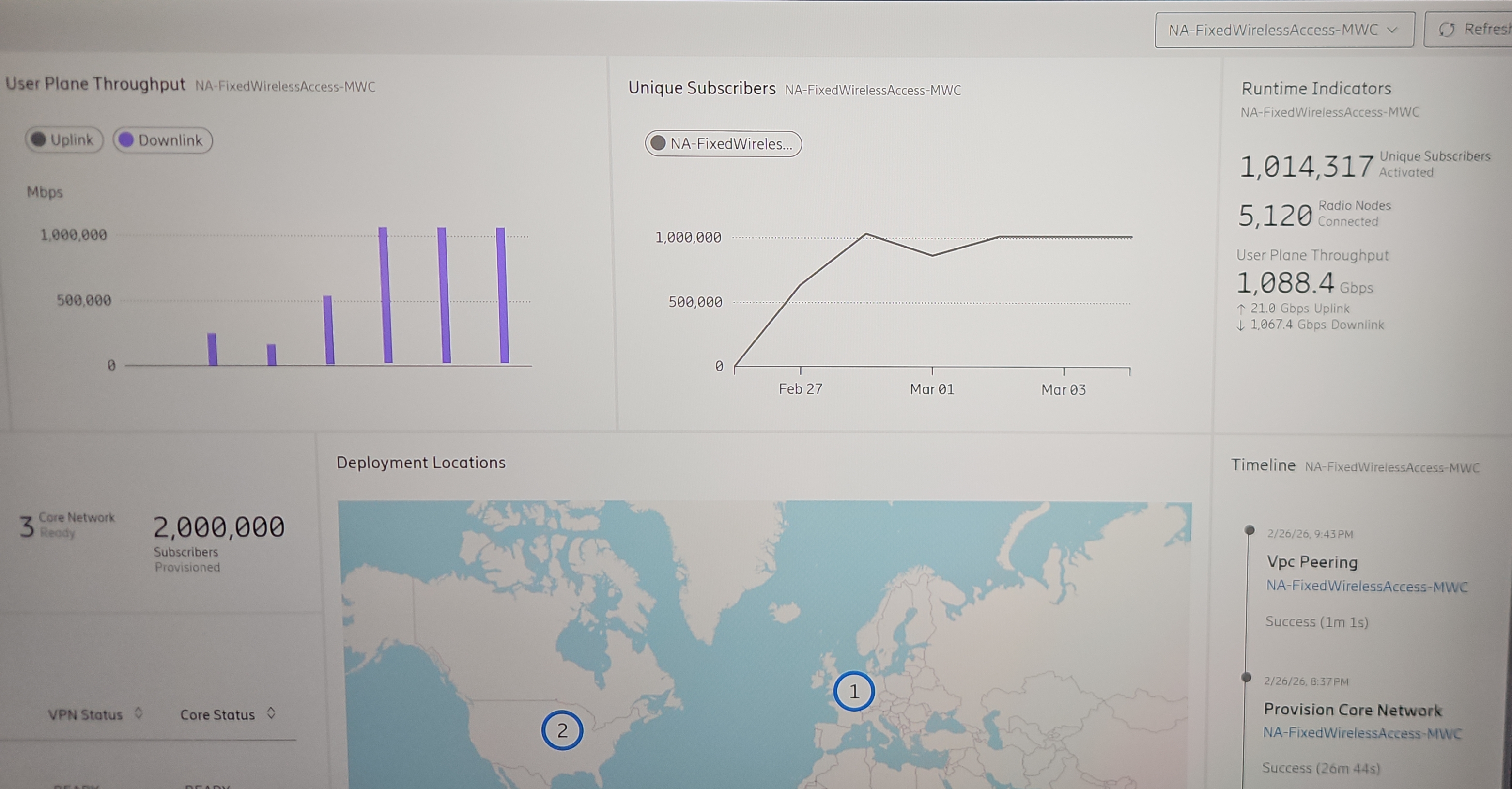 Ericsson stand at MWC