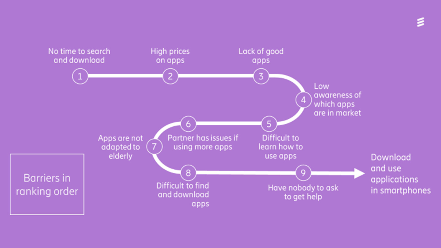 Barriers  in ranking order