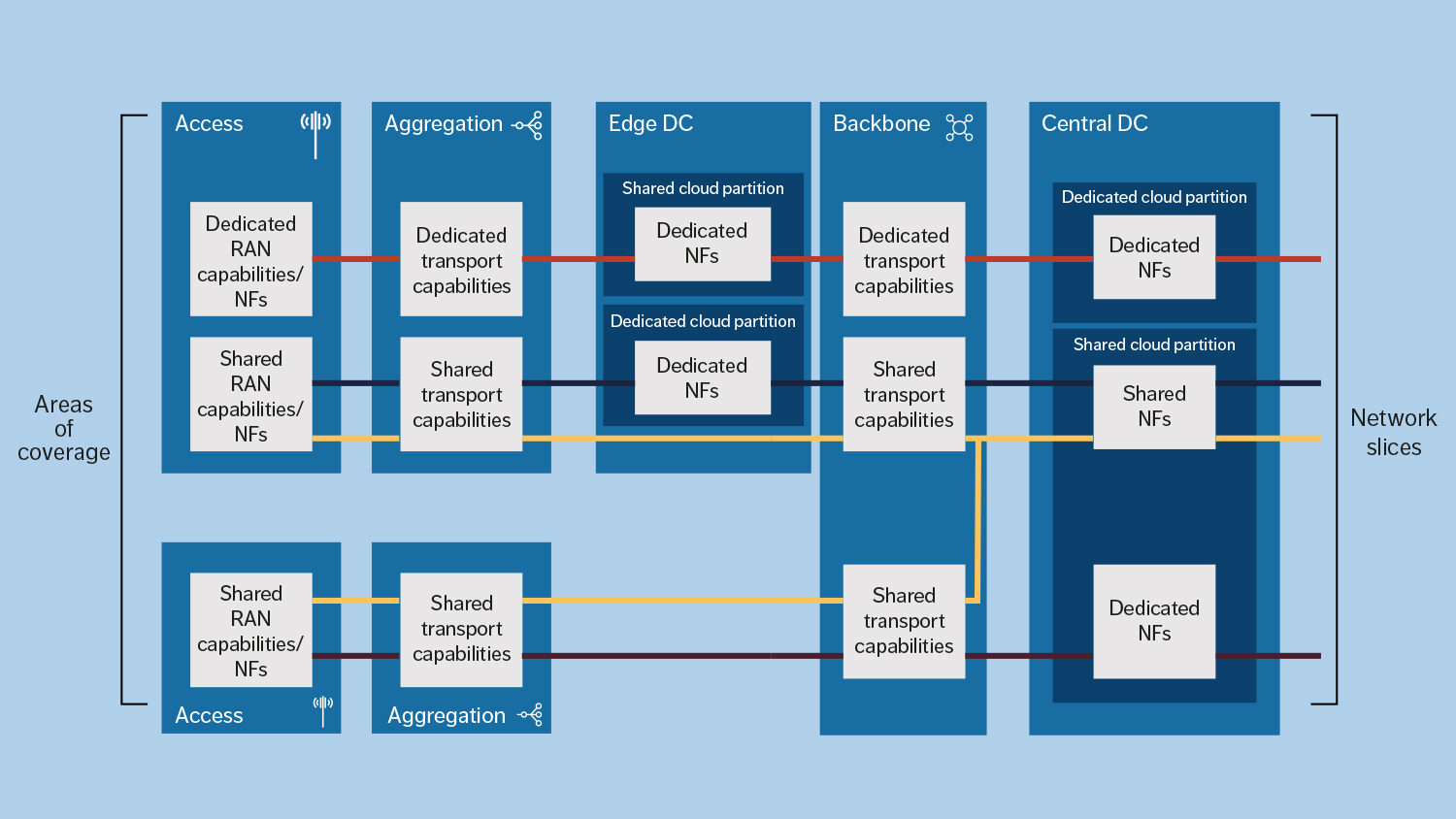 Figure 1: Deployment overview